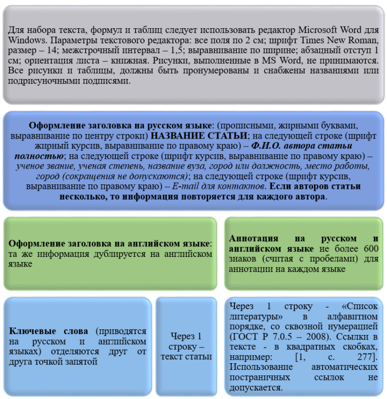 Рецензирование научных проектов